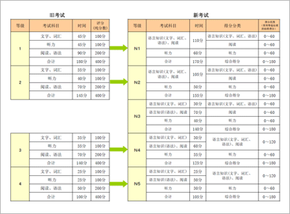 认定标准
