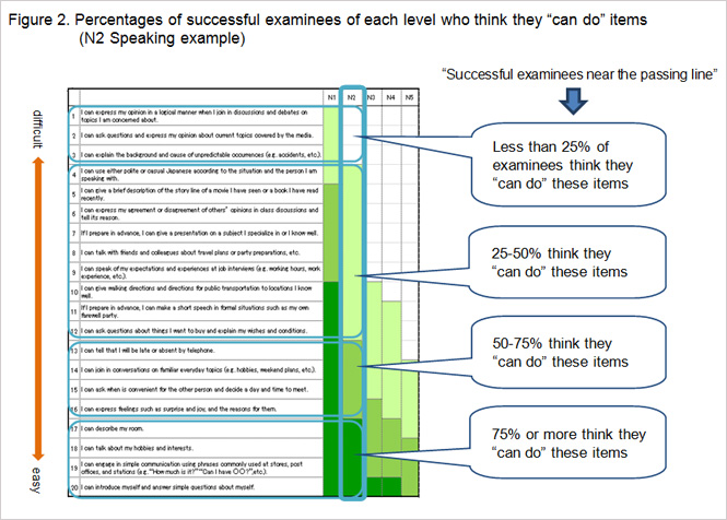 Of each level of the. Japanese Proficiency Levels. Self evaluation essay examples. Proficiency Tests examples. Percentage of respondents self-evaluation.