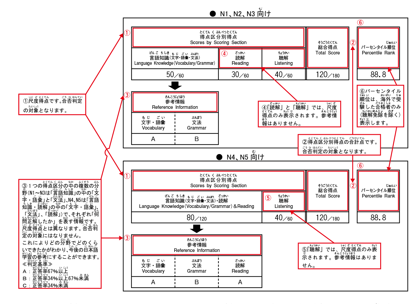 証明 pdf 成績 書