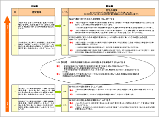 旧試験との比較 日本語能力試験とは 日本語能力試験 Jlpt