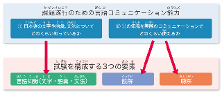 ４つの特徴 日本語能力試験とは 日本語能力試験 Jlpt