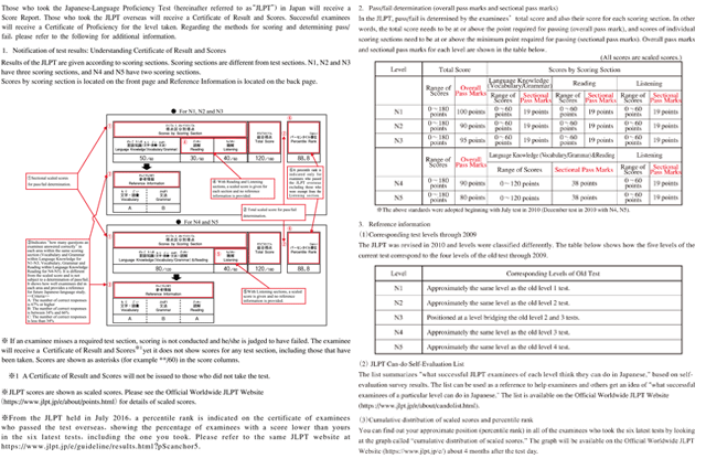 Kumpulan Soal Jlpt N4