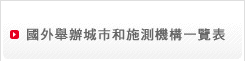 國外舉辦城市和施測機構一覽表